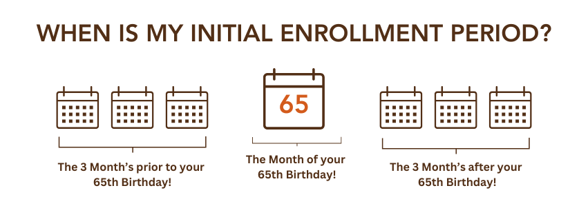 When is my Initial Enrollment Period