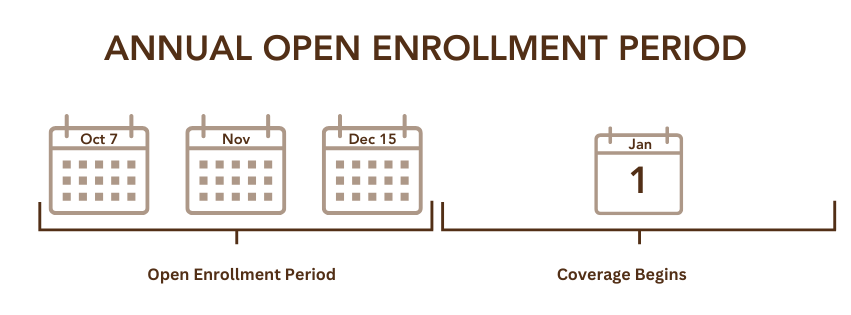 Annual open enrollment dates